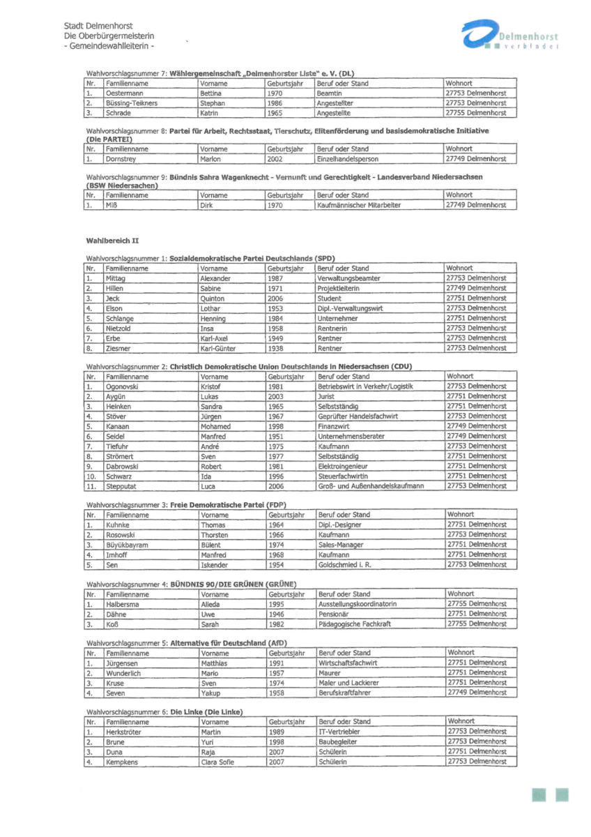 Dieses Bild zeigt die Amtliche Bekanntmachung des Wahlamtes für die Personen, die zur Wahl zugelassen wurden. Als Text lesbar unter Stadtrat Kandidaten.
