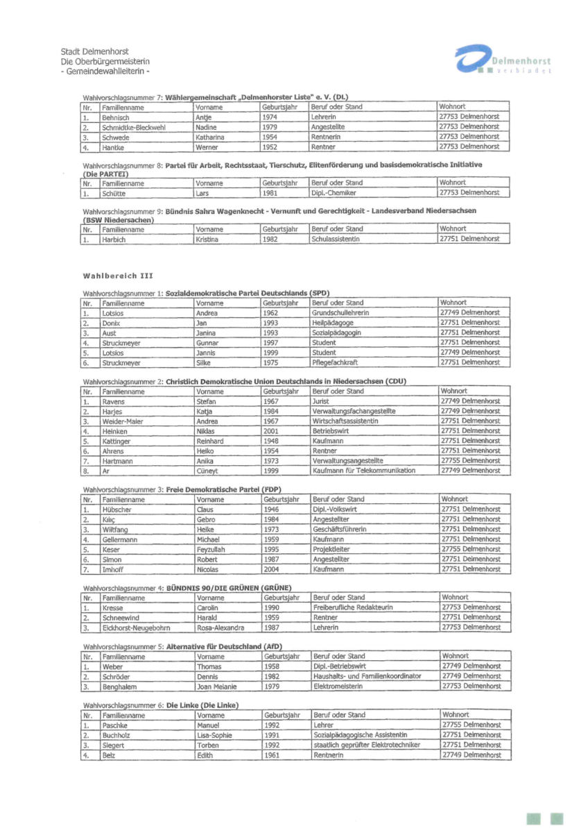 Dieses Bild zeigt die Amtliche Bekanntmachung des Wahlamtes für die Personen, die zur Wahl zugelassen wurden. Als Text lesbar unter Stadtrat Kandidaten.