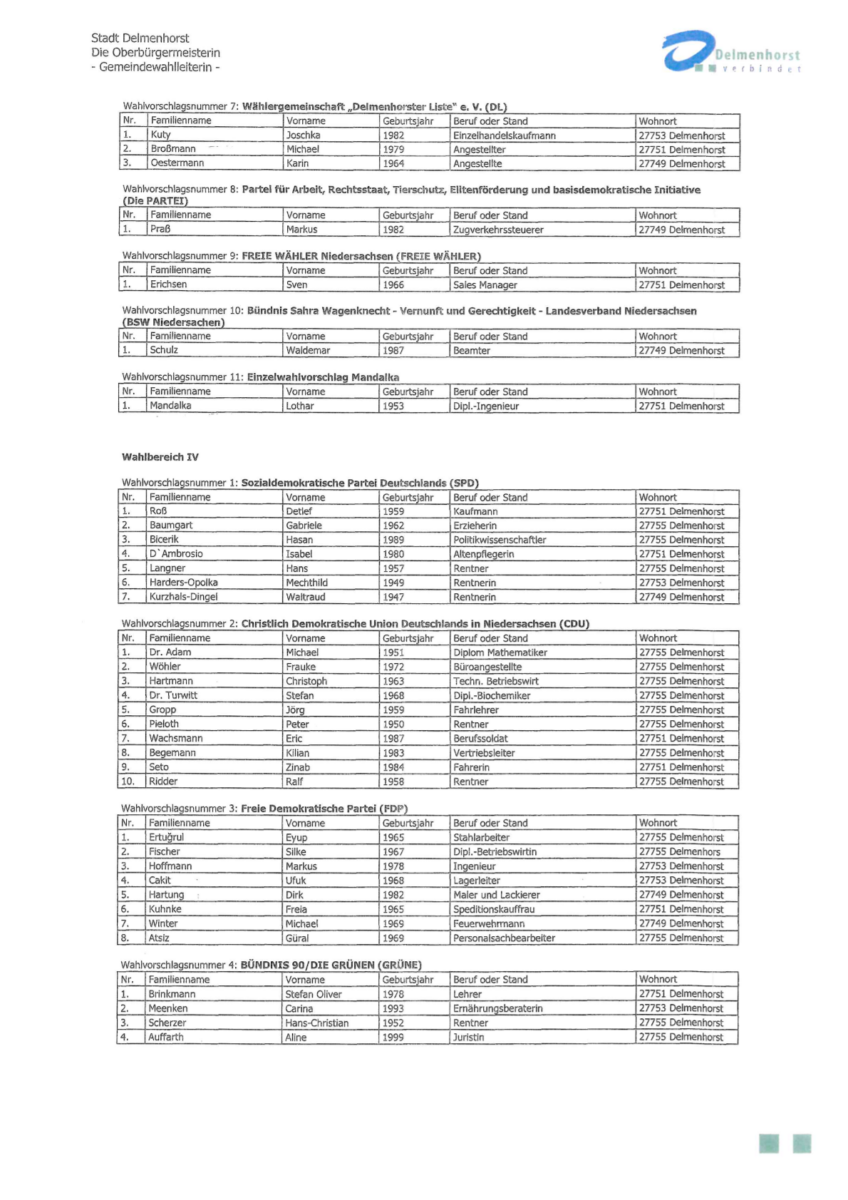 Dieses Bild zeigt die Amtliche Bekanntmachung des Wahlamtes für die Personen, die zur Wahl zugelassen wurden. Als Text lesbar unter Stadtrat Kandidaten.